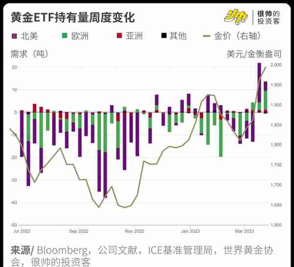 金价又新高了