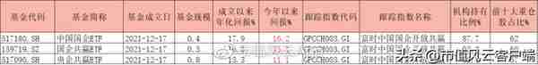 如何搭上中特估列车？货比三家，“国企改革指数基金”大盘点