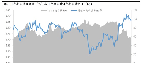 【2023年年报】国债期货：债有远虑，但无近忧