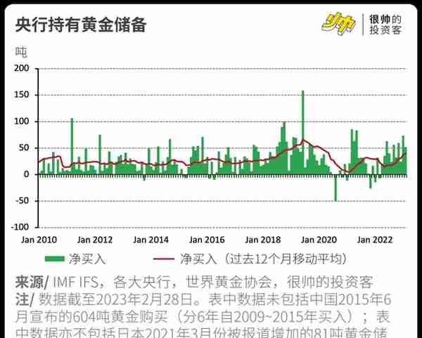 金价又新高了