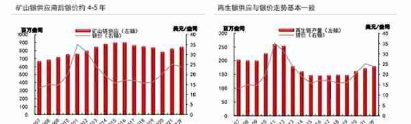 今年的白银上涨可持续吗？