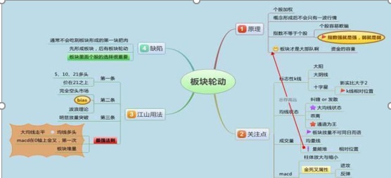 中国下一个“捡钱时代”或到来：如果手里有10万资金，不妨试试“五线之上买，三线之下卖”几百点的盈利