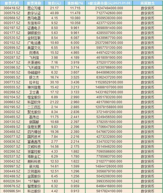 一枚比特币涨到4万美元，虚拟货币是机会还是风险？作为投资者你怎么看