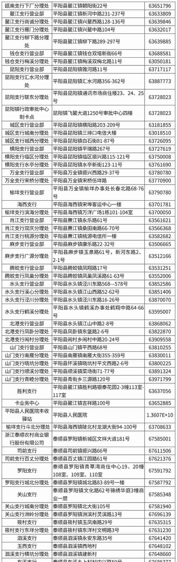 超方便！温州社保卡发卡网点增至987个，一起来看清单→