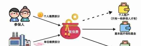 2023年深圳医保一二三档医疗待遇有何区别？