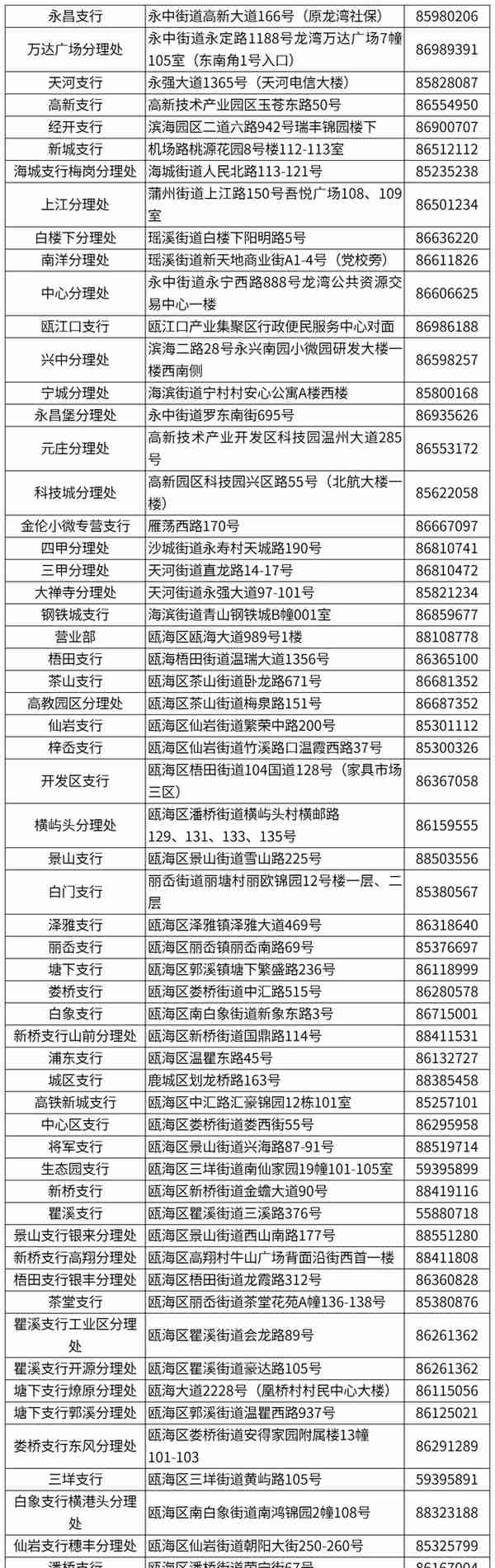 超方便！温州社保卡发卡网点增至987个，一起来看清单→