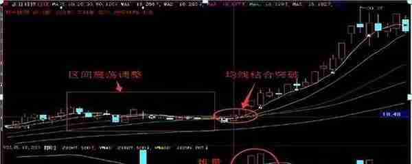 中国股市：如果你的股票突然涨停了，你该持有还是卖出？大道至简