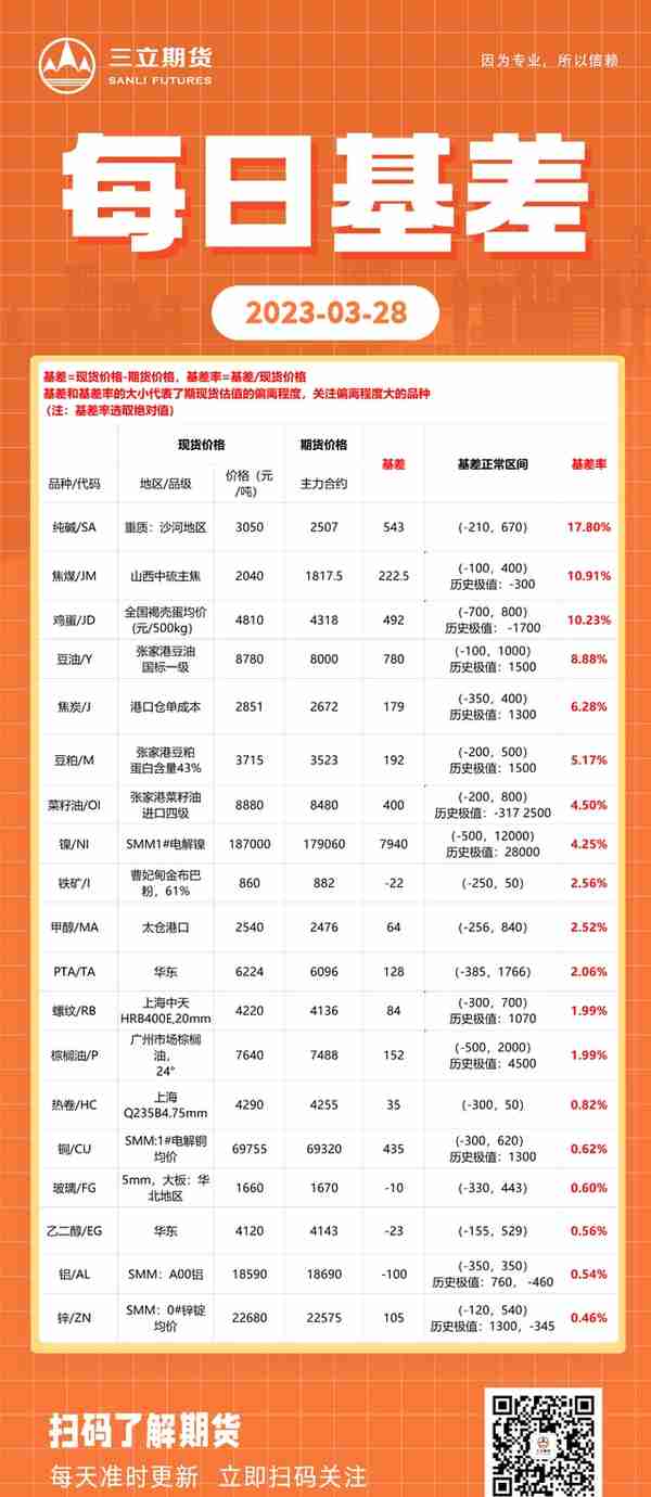 趋势点金丨螺纹钢—短期关注上方反弹压力，未来或继续呈震荡行情