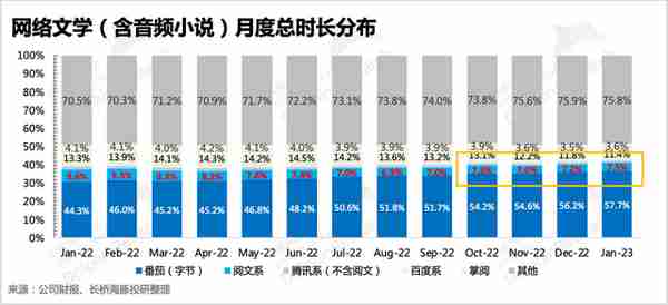 阅文：东方迪士尼到底还有救吗？