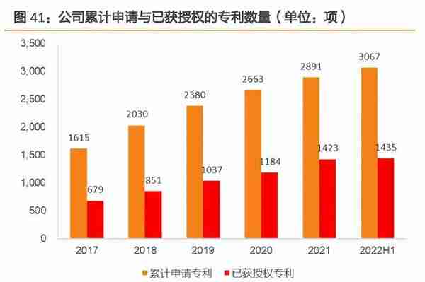 海能达研究报告：迎风破浪，否极泰来