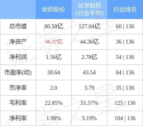 哈药股份（600664）1月4日主力资金净卖出2931.20万元