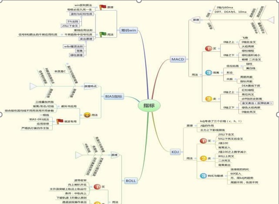 中国下一个“捡钱时代”或到来：如果手里有10万资金，不妨试试“五线之上买，三线之下卖”几百点的盈利