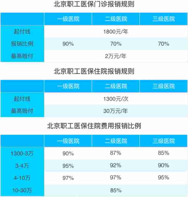 遇到的90%社保问题，都可以在这里找到答案