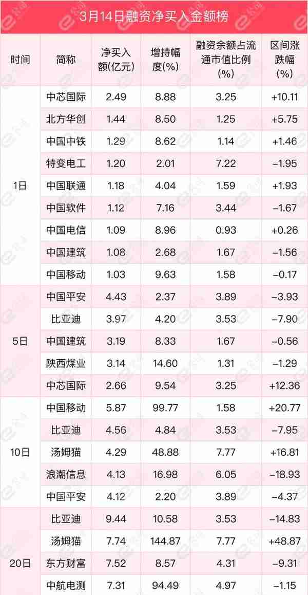 融资最新持仓曝光！加仓电子、计算机、通信