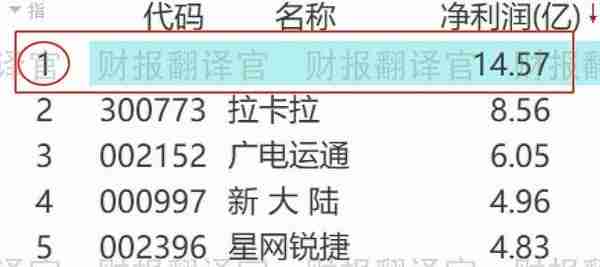 数字货币板块盈利能力排名第1,主营数字货币安全芯片,股票回调27%