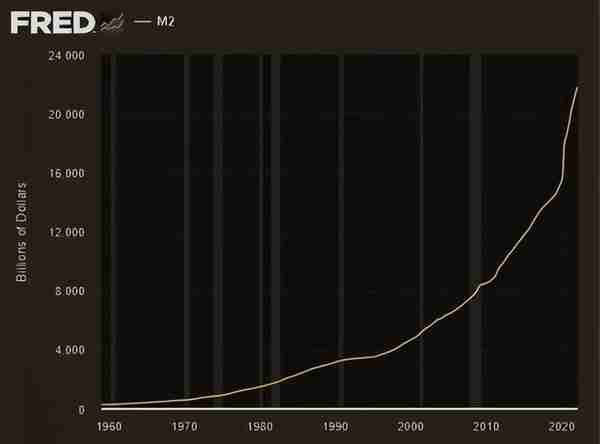 美国印钞放水31万亿,两国或将由穷变富,下一个珍珠港事件或将出现