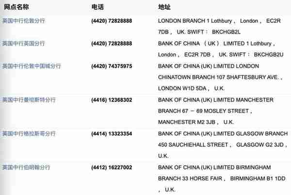 英国银行科普/开户攻略：除了黑马/高颜值Monzo还有哪些可选？