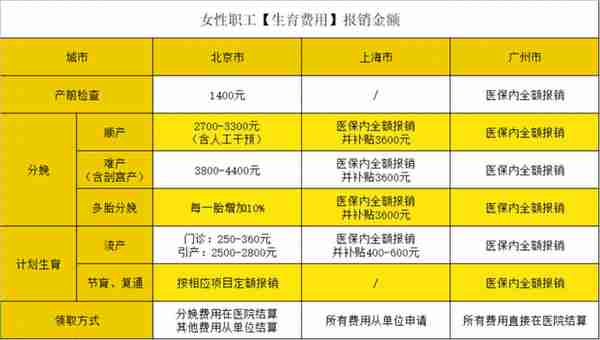 遇到的90%社保问题，都可以在这里找到答案