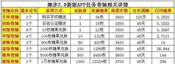 传销+洗脑+资金盘，这个App号称跑步就能跑到财务自由