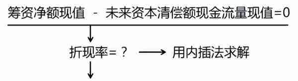 2022疫情不断，充实自我，一举拿下中级会计！财务管理笔记-之五