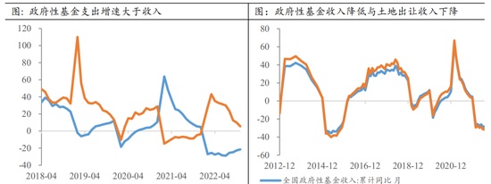 【2023年年报】国债期货：债有远虑，但无近忧