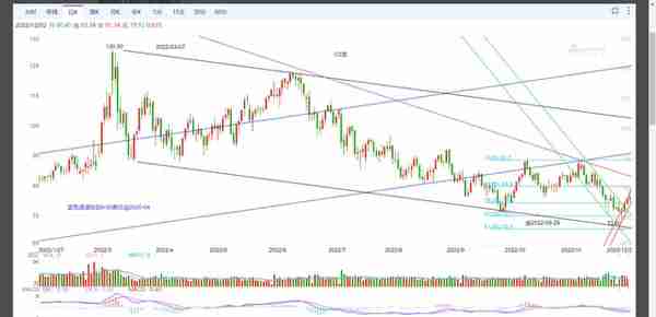 波浪趋势分析——纽约原油期货WTI：短线已经转涨