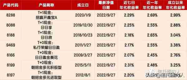 信托产品是怎样收益的(信托产品什么意思)