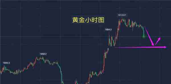 雷丰年：3.15黄金趋势反转反弹做空，原油走势操作分析建议