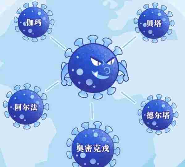 为何新冠病毒越来越弱？