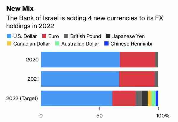 54国开始去美元化,日本为美债史诗般暴跌做贡献,或出现新储备货币