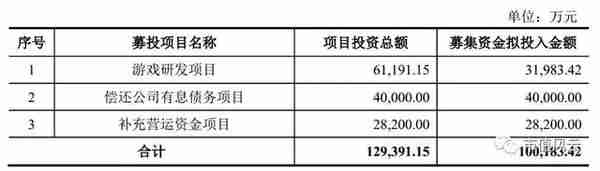 风云课堂｜以星辉娱乐为例，教你深度识别“伪成长股”真相