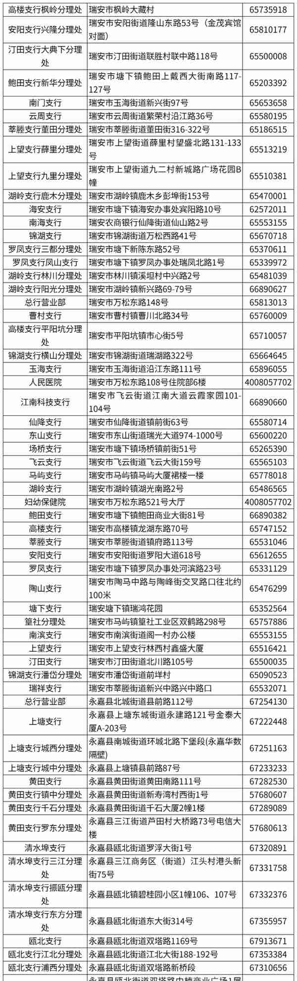 超方便！温州社保卡发卡网点增至987个，一起来看清单→