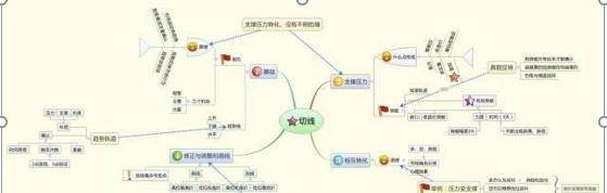 中国下一个“捡钱时代”或到来：如果手里有10万资金，不妨试试“五线之上买，三线之下卖”几百点的盈利