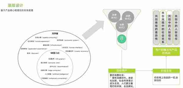 怎样搭建虚拟货币