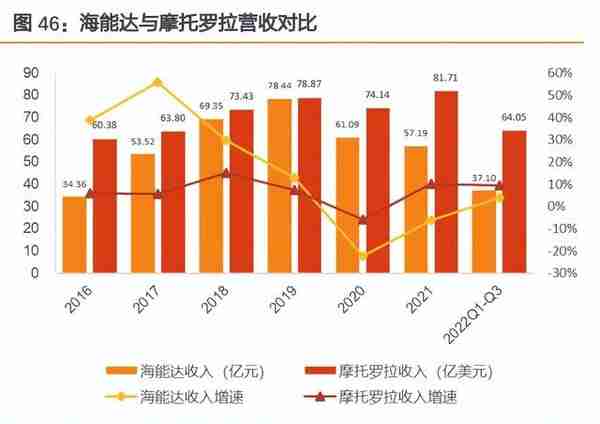 海能达研究报告：迎风破浪，否极泰来