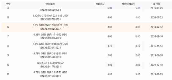 负债1.3万亿，首家千亿国资房企，扛不住了