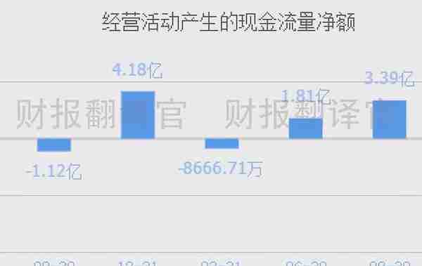 数字货币板块盈利能力排名第1,主营数字货币安全芯片,股票回调27%