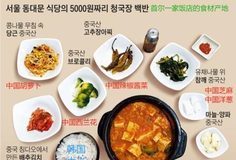 韩媒：韩国进口泡菜99.9%来自中国 中国食材占据韩国餐桌C位