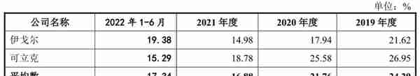 【独家】个人投资者怎样可以获取上市公司调研信息？