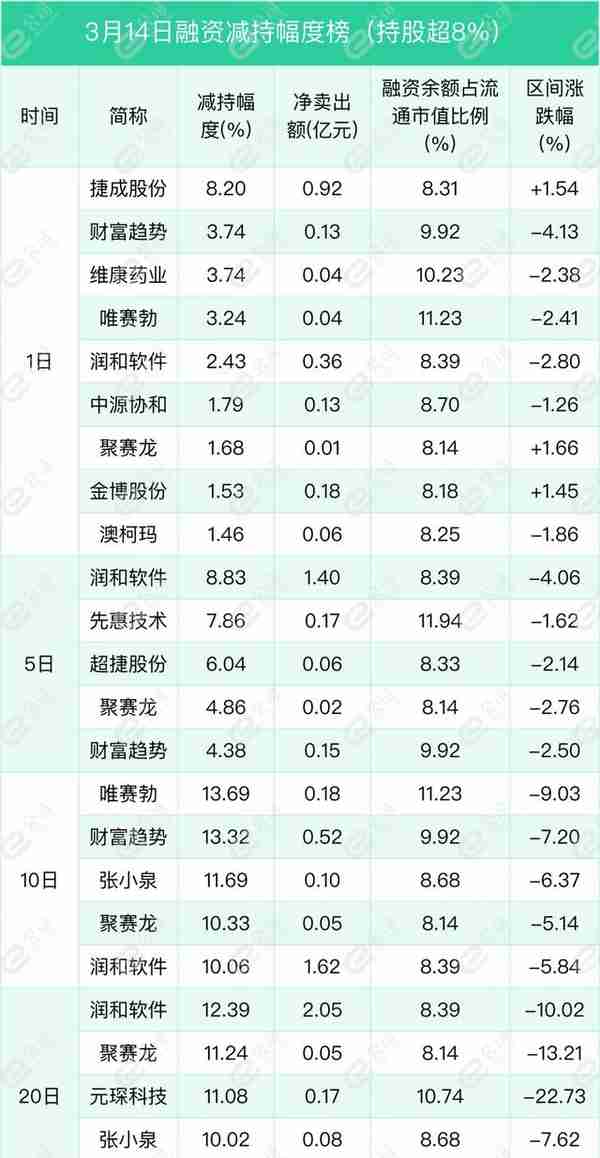 融资最新持仓曝光！加仓电子、计算机、通信