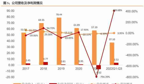 海能达研究报告：迎风破浪，否极泰来