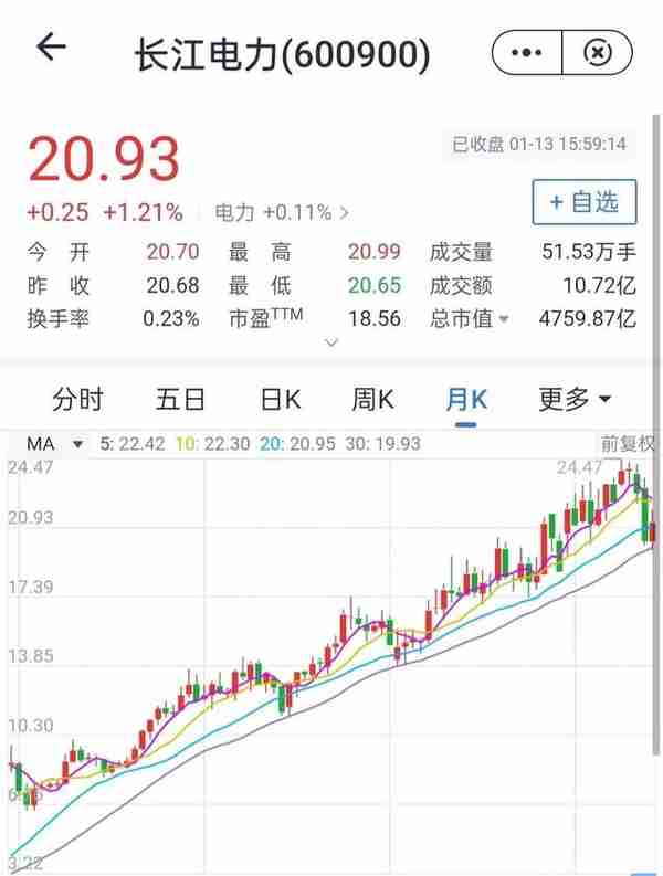 人生20股之九：长江电力的2023年分析