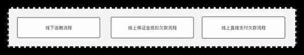 从方法论的角度，谈谈支付体系