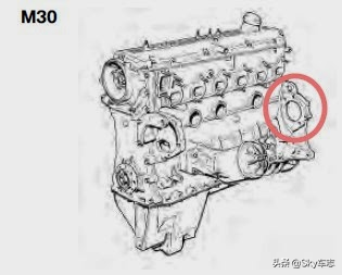 收藏：宝马所有发动机号码的位置以及型号说明