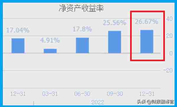 拥有中国最大的海洋化工品基地,四季度社保高调入股,股票回调61%
