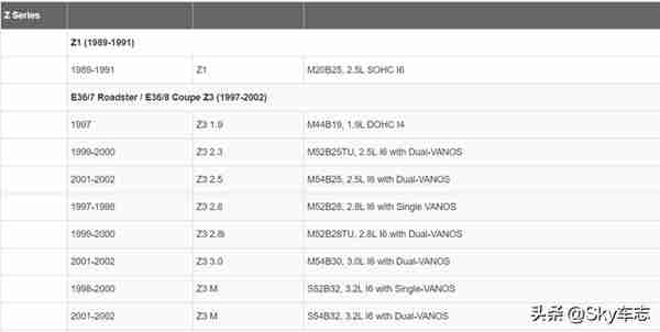 收藏：宝马所有发动机号码的位置以及型号说明