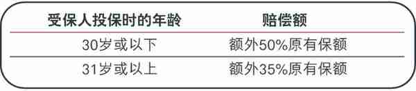 香港友邦分红储蓄保险：盈御多元货币计划２+爱伴航 解读