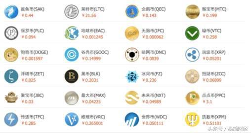 上海虚拟货币峰会被查封，金融监管风向大变