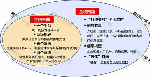 涉嫌虚开！上市公司董事长被逮捕！会计做账一定注意这15种发票！