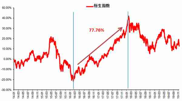 沪港通这五年，投资都发生了哪些改变？